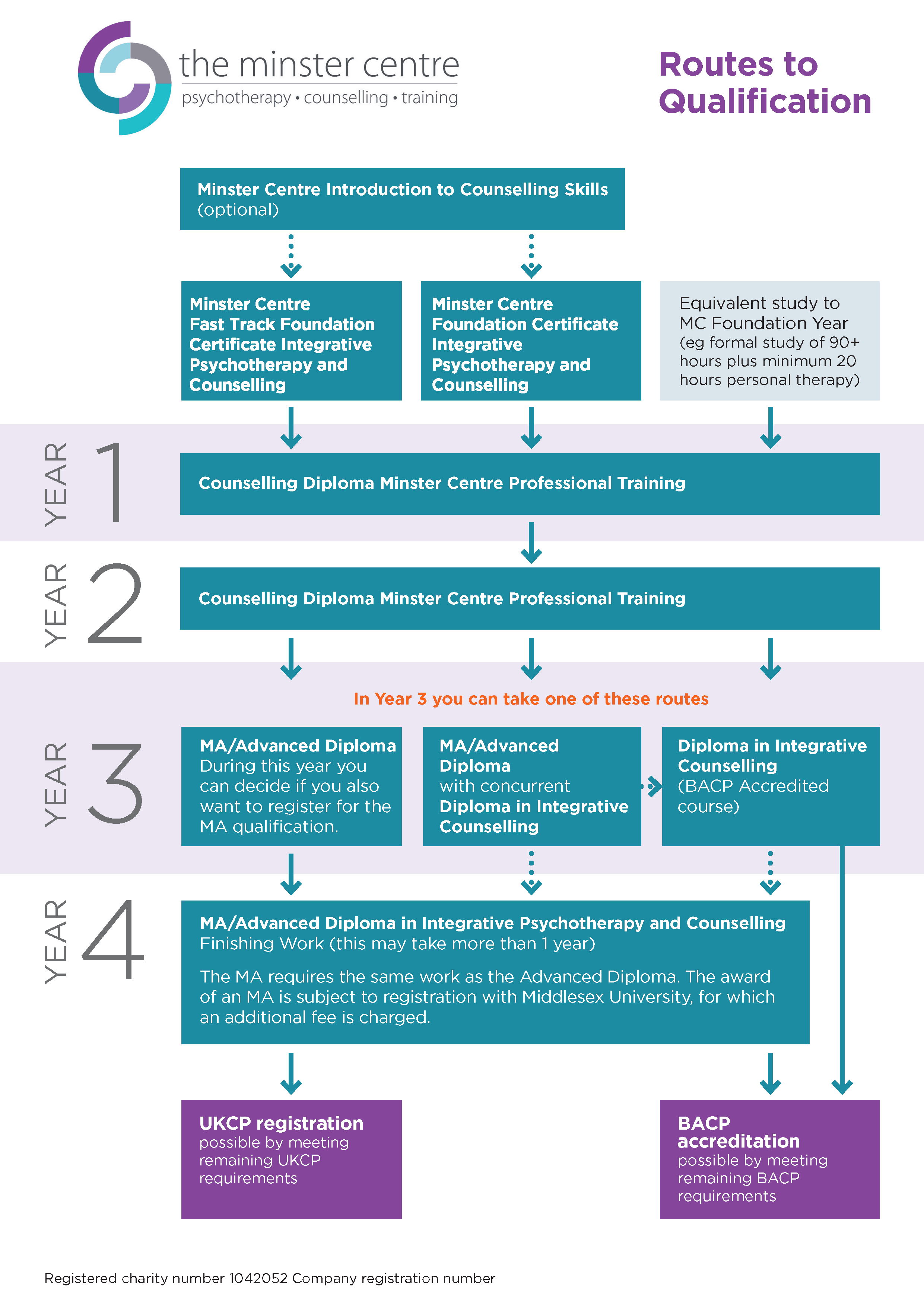 Routes to Qualification 2018-19_v3 updated 24 Feb 2020